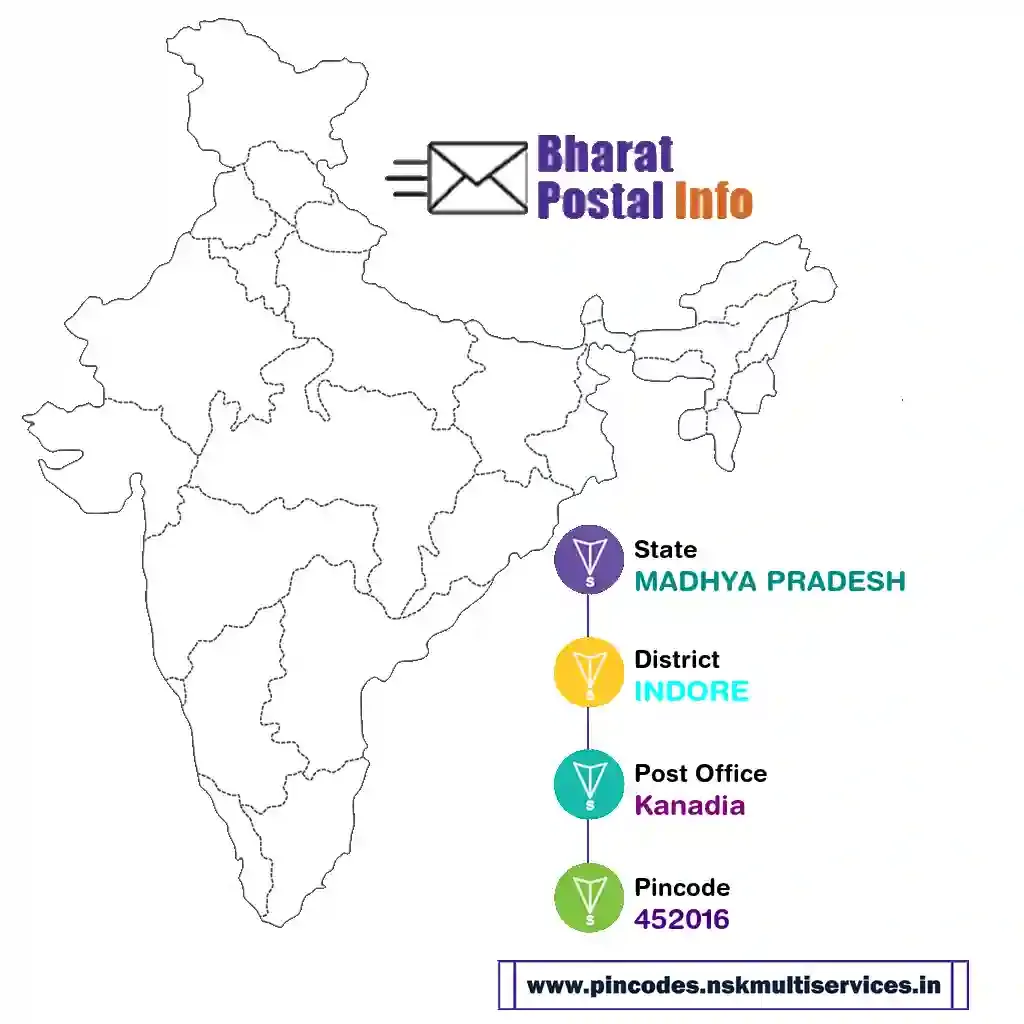 madhya pradesh-indore-kanadia-452016